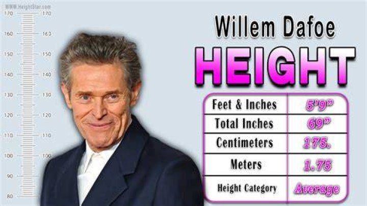 Unveiling Willem Dafoe's Height: Surprising Revelations